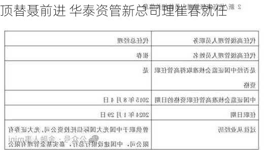 顶替聂前进 华泰资管新总司理崔春就任-第2张图片-