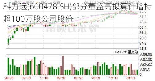 科力远(600478.SH)部分董监高拟算计增持超100万股公司股份