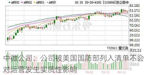 中微公司：公司被美国国防部列入清单不会对运营发生实质性影响