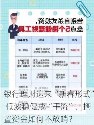 银行理财迎来“新春形式” 低波稳健成“干流”，搁置资金如何不放哨？-第2张图片-