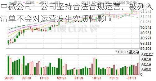 中微公司：公司坚持合法合规运营，被列入清单不会对运营发生实质性影响