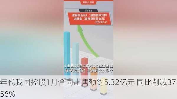 年代我国控股1月合同出售额约5.32亿元 同比削减37.56%