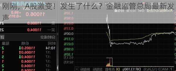 刚刚，A股激变！发生了什么？金融监管总局最新发声