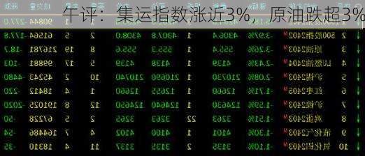 午评：集运指数涨近3%，原油跌超3%