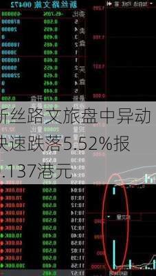 新丝路文旅盘中异动 快速跌落5.52%报0.137港元-第2张图片-