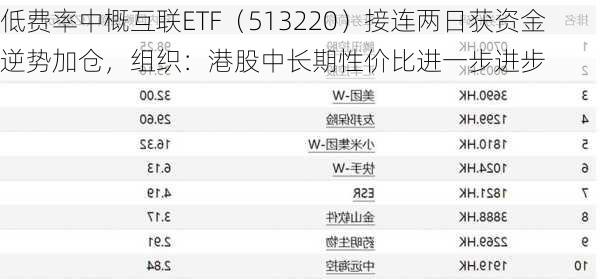 低费率中概互联ETF（513220）接连两日获资金逆势加仓，组织：港股中长期性价比进一步进步-第2张图片-