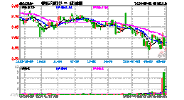 低费率中概互联ETF（513220）接连两日获资金逆势加仓，组织：港股中长期性价比进一步进步-第3张图片-