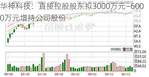 华神科技：直接控股股东拟3000万元―6000万元增持公司股份