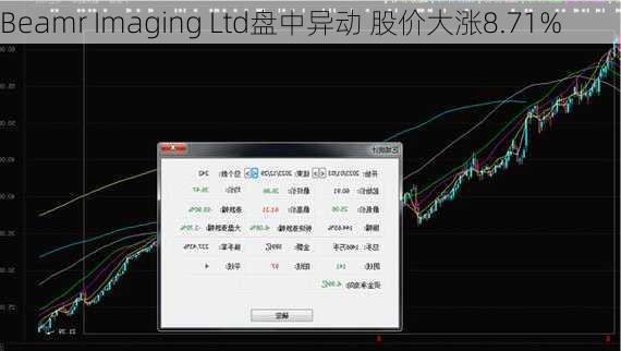 Beamr Imaging Ltd盘中异动 股价大涨8.71%