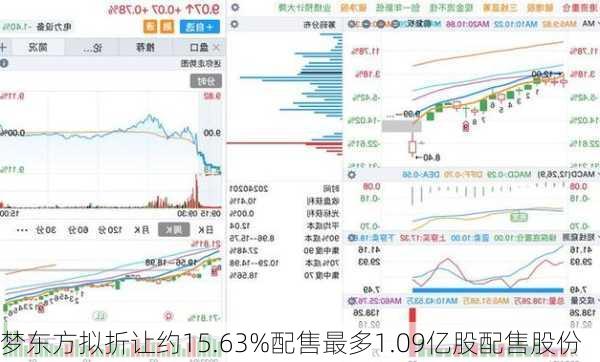 梦东方拟折让约15.63%配售最多1.09亿股配售股份