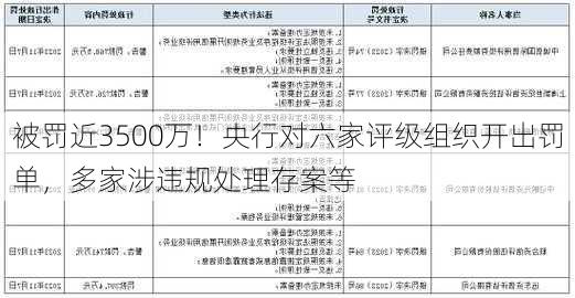 被罚近3500万！央行对六家评级组织开出罚单，多家涉违规处理存案等