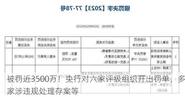 被罚近3500万！央行对六家评级组织开出罚单，多家涉违规处理存案等-第2张图片-