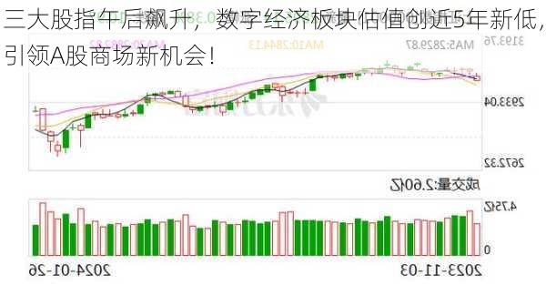 三大股指午后飙升，数字经济板块估值创近5年新低，引领A股商场新机会！-第3张图片-