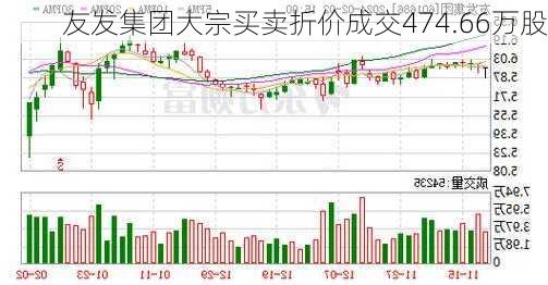 友发集团大宗买卖折价成交474.66万股