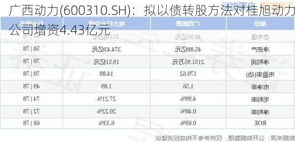 广西动力(600310.SH)：拟以债转股方法对桂旭动力公司增资4.43亿元