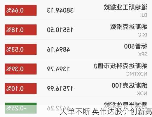 大单不断 英伟达股价创新高-第3张图片-