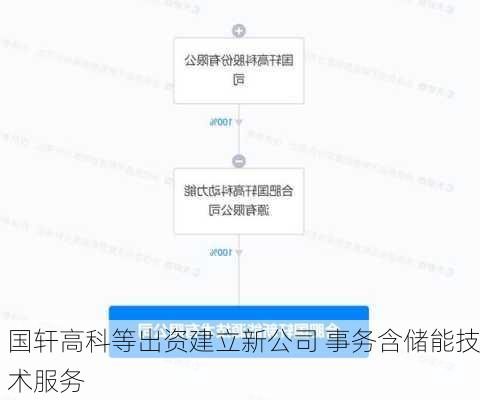 国轩高科等出资建立新公司 事务含储能技术服务