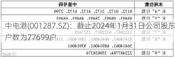 中电港(001287.SZ)：截止2024年1月31日公司股东户数为77699户-第1张图片-