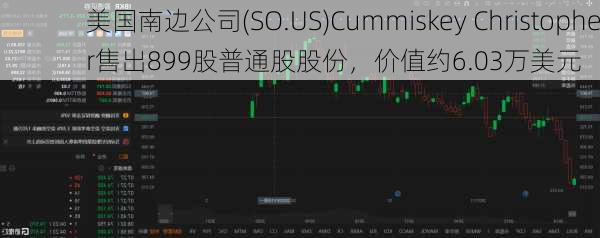 美国南边公司(SO.US)Cummiskey Christopher售出899股普通股股份，价值约6.03万美元-第2张图片-