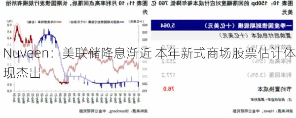 Nuveen：美联储降息渐近 本年新式商场股票估计体现杰出