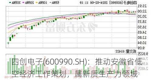 四创电子(600990.SH)：推动安徽省低空经济工作策划，属新质生产力领域