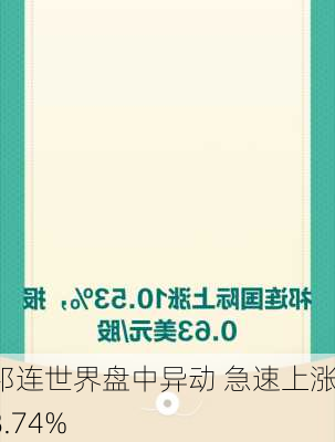 祁连世界盘中异动 急速上涨18.74%