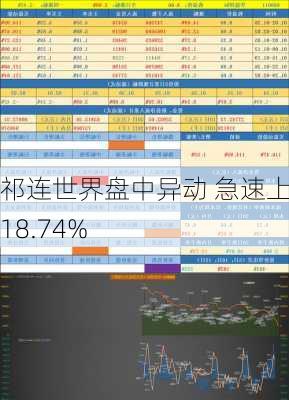 祁连世界盘中异动 急速上涨18.74%-第2张图片-