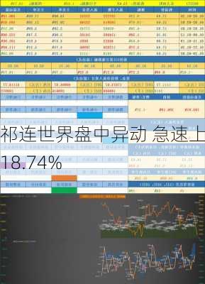 祁连世界盘中异动 急速上涨18.74%-第3张图片-