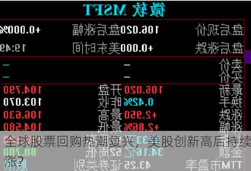全球股票回购热潮复兴，美股创新高后持续涨？
