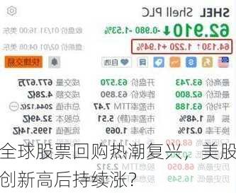 全球股票回购热潮复兴，美股创新高后持续涨？-第3张图片-