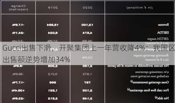 Gucci出售下滑，开聚集团上一年营收降4%：我国区出售额逆势增加34%-第2张图片-
