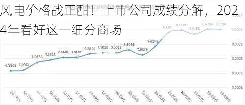 风电价格战正酣！上市公司成绩分解，2024年看好这一细分商场-第2张图片-