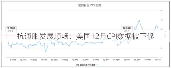 抗通胀发展顺畅：美国12月CPI数据被下修