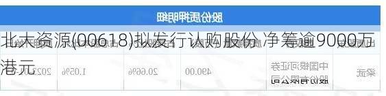 北大资源(00618)拟发行认购股份 净筹逾9000万港元-第2张图片-