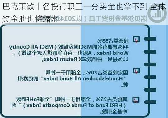 巴克莱数十名投行职工一分奖金也拿不到 全体奖金池也将缩水-第1张图片-