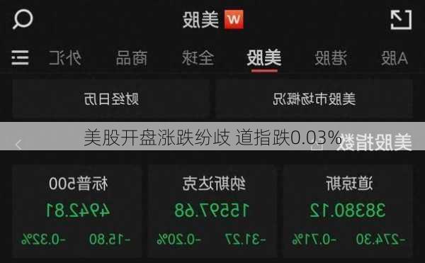 美股开盘涨跌纷歧 道指跌0.03%-第1张图片-