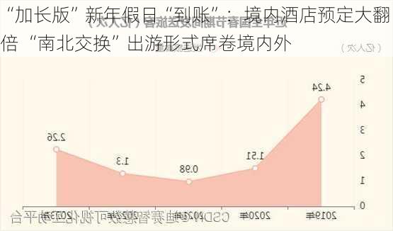 “加长版”新年假日“到账”：境内酒店预定大翻倍 “南北交换”出游形式席卷境内外-第2张图片-