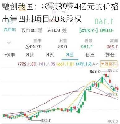 融创我国：将以39.74亿元的价格出售四川项目70%股权-第3张图片-