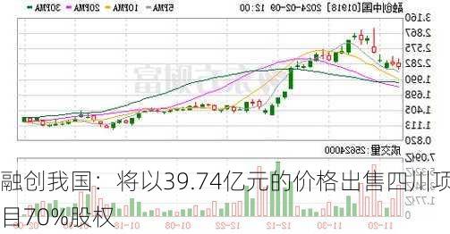 融创我国：将以39.74亿元的价格出售四川项目70%股权-第2张图片-