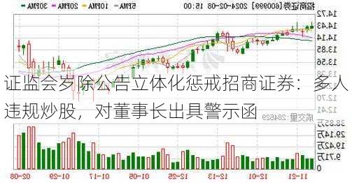 证监会岁除公告立体化惩戒招商证券：多人违规炒股，对董事长出具警示函-第1张图片-