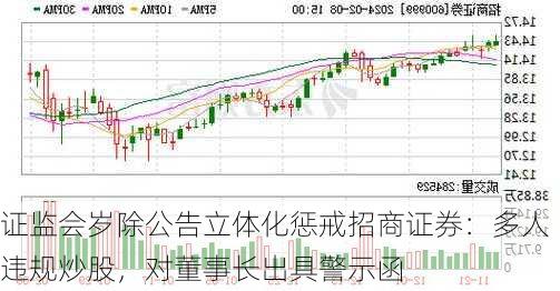 证监会岁除公告立体化惩戒招商证券：多人违规炒股，对董事长出具警示函-第1张图片-