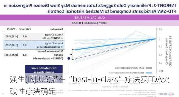 强生(JNJ.US)潜在“best-in-class”疗法获FDA突破性疗法确定-第2张图片-