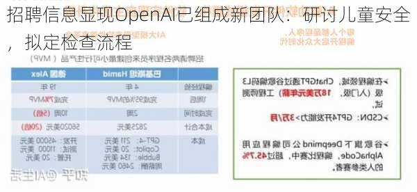 招聘信息显现OpenAI已组成新团队：研讨儿童安全，拟定检查流程-第3张图片-