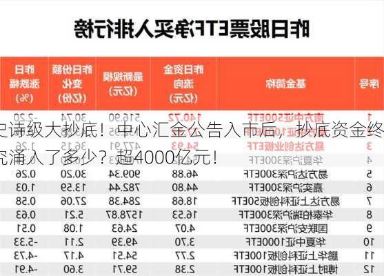 史诗级大抄底！中心汇金公告入市后，抄底资金终究涌入了多少？超4000亿元！-第1张图片-