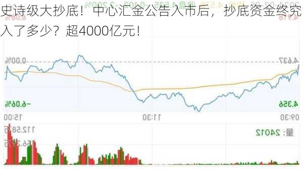 史诗级大抄底！中心汇金公告入市后，抄底资金终究涌入了多少？超4000亿元！-第2张图片-