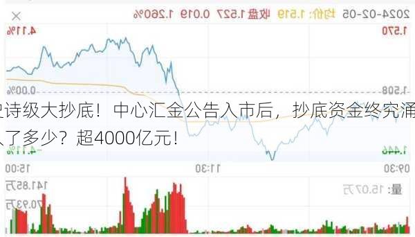 史诗级大抄底！中心汇金公告入市后，抄底资金终究涌入了多少？超4000亿元！-第3张图片-