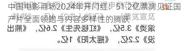中国电影商场2024年开门红：51.2亿票房见证国产片全面领跑与内容多样性的腾跃