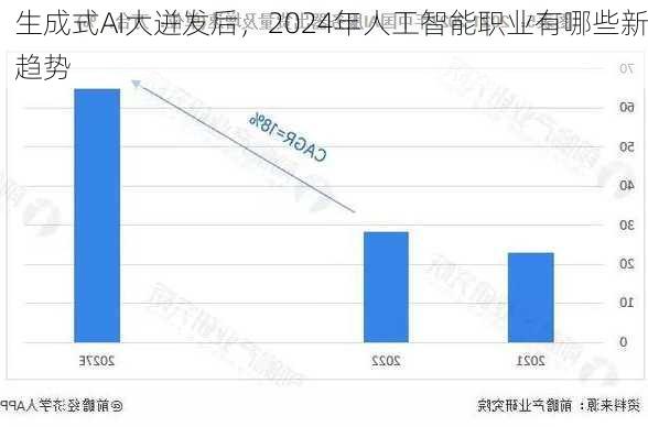 生成式AI大迸发后，2024年人工智能职业有哪些新趋势