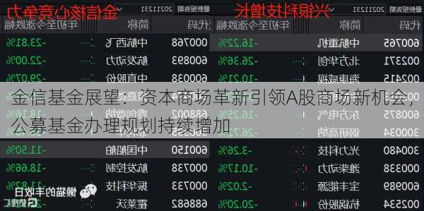 金信基金展望：资本商场革新引领A股商场新机会，公募基金办理规划持续增加-第2张图片-