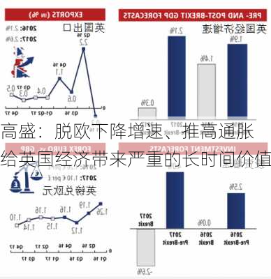 高盛：脱欧下降增速、推高通胀 给英国经济带来严重的长时间价值